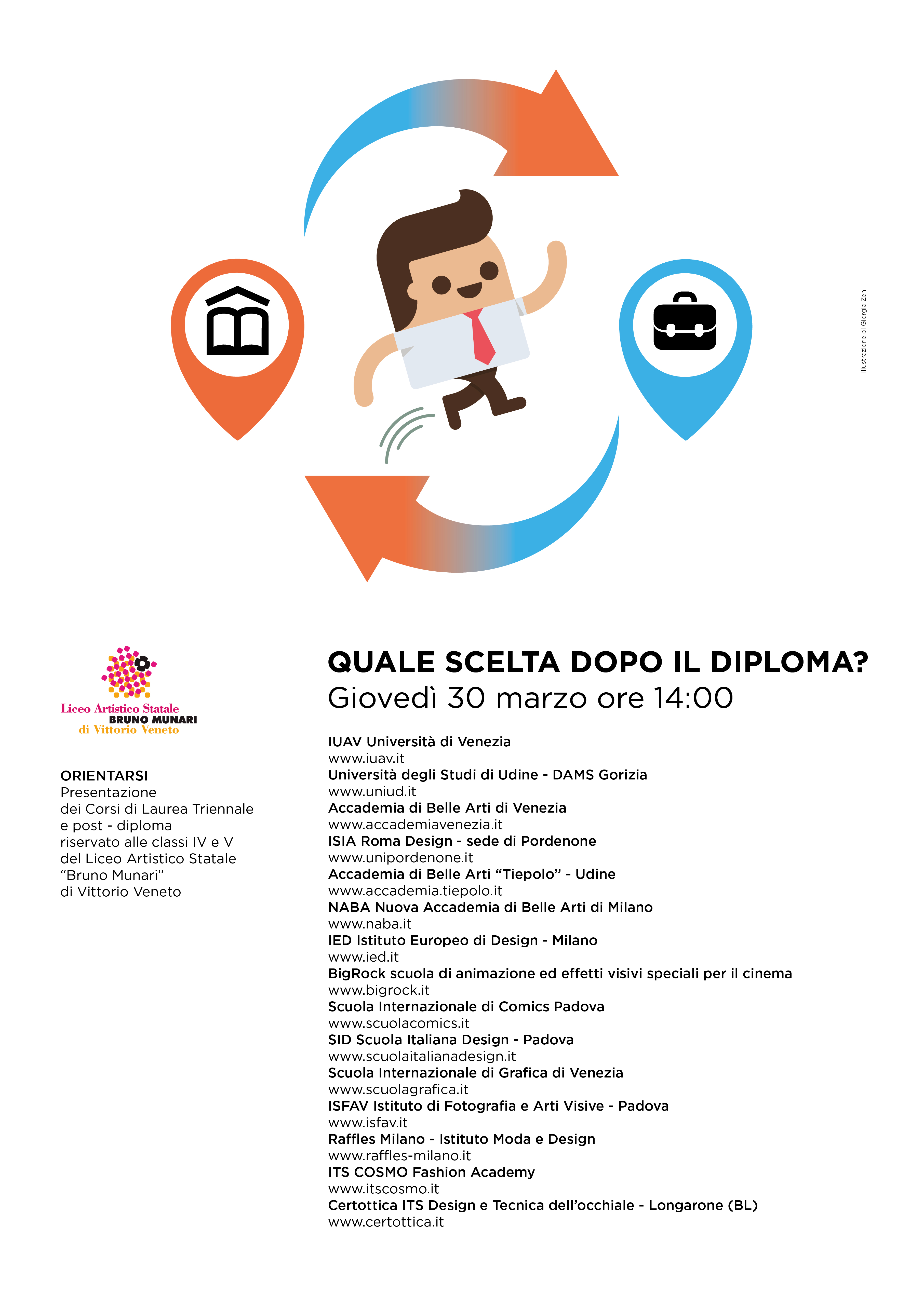 SCELTA DOPO DIPLOMA 2023